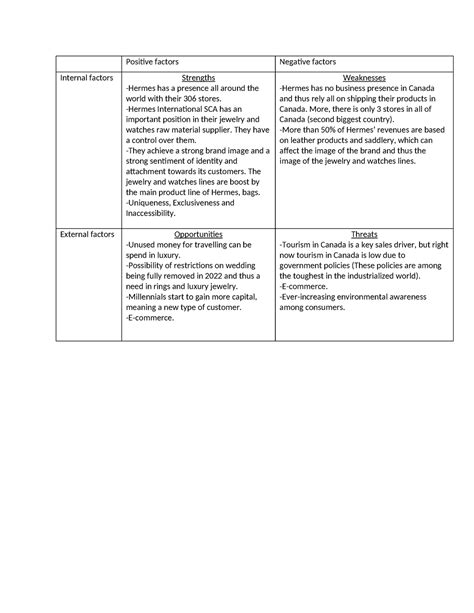 hermes strengths and weaknesses